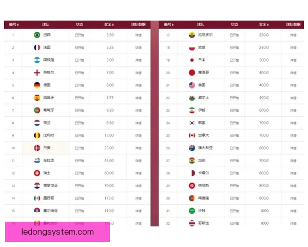 世界杯竞猜赔率深度对比分析及热门球队胜率预测