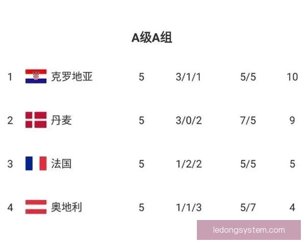 世界杯竞猜赔率深度对比分析及热门球队胜率预测