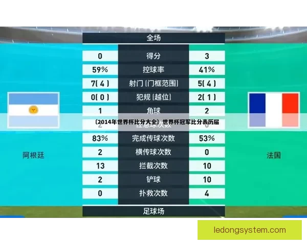 世界杯比赛全攻略:精准比分预测与热门竞猜分析秘籍 世界杯比赛全攻略:精准比分预测与热门竞猜分析秘籍